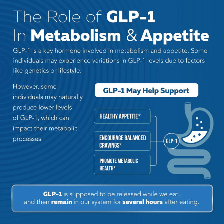 GLP-1 Activate