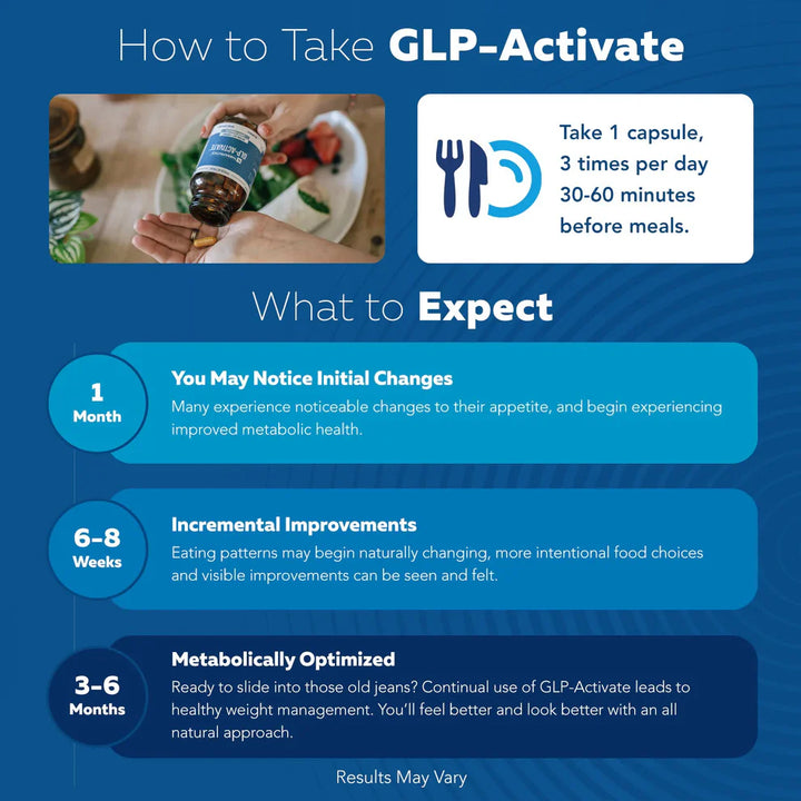 GLP-1 Activate