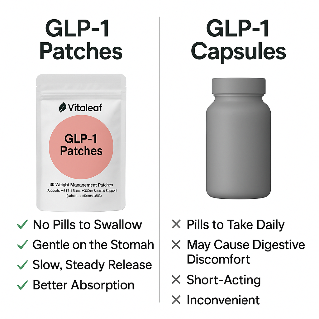 GLP-1 Patches